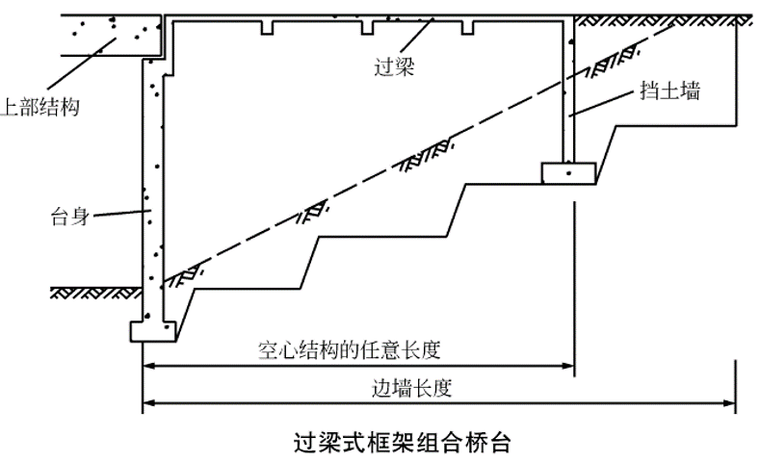 过梁式框架组合桥台