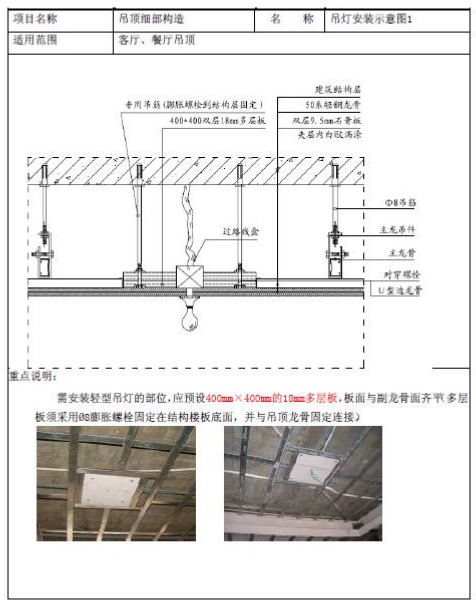 gb50303-2015建筑电气验收规范资料下载-室内灯具安装工艺标准