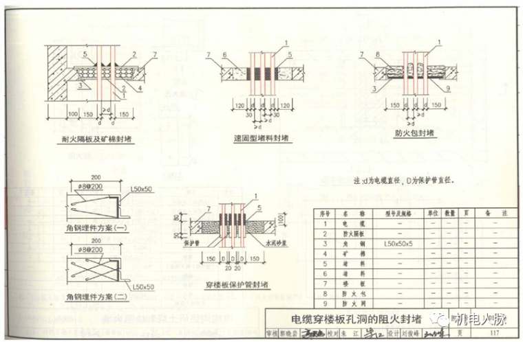 电缆穿墙孔洞的阻火封堵 12d101-5