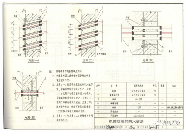 电缆穿墙的防水封堵 12d101-5