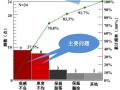 提高无机纤维保温层一次施工合格率