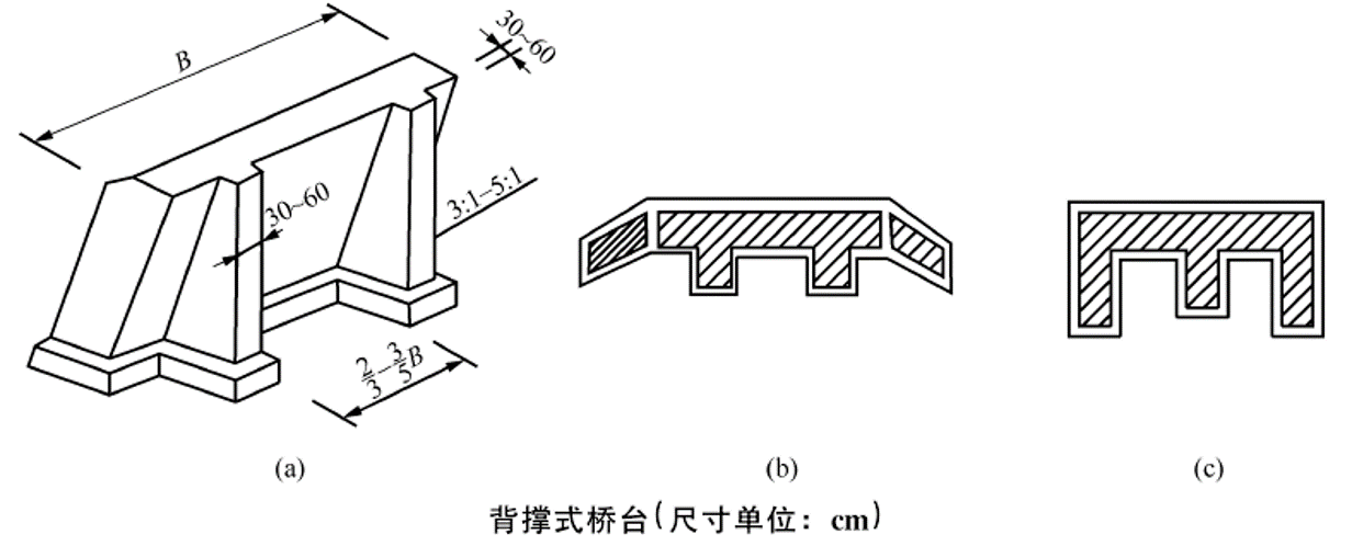 背撑式桥台图片图片