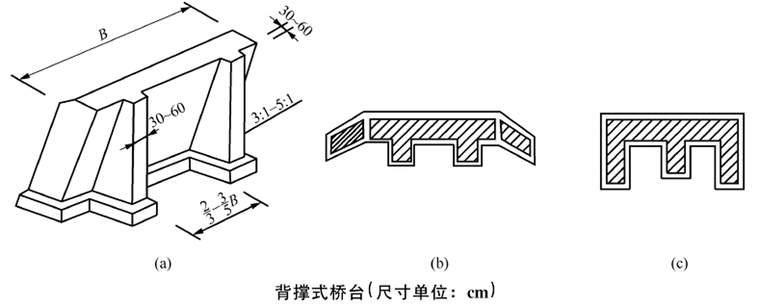 背撐式橋臺