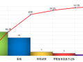 [QC成果]​提高内墙抹灰施工质量合格率