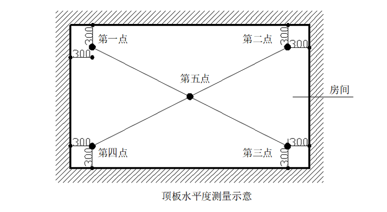 [贵阳]住宅小区项目实测实量专项施工方案-工程测量-筑龙建筑施工论坛