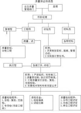 工程质量监理检查报告资料下载-工程质量怎么保证？出现事故监理怎么处理？