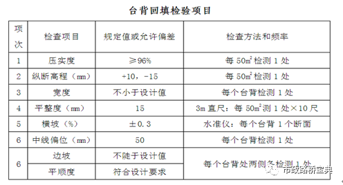 涵背回填质量控制措施资料下载-路桥施工桥涵台背回填作业指导书