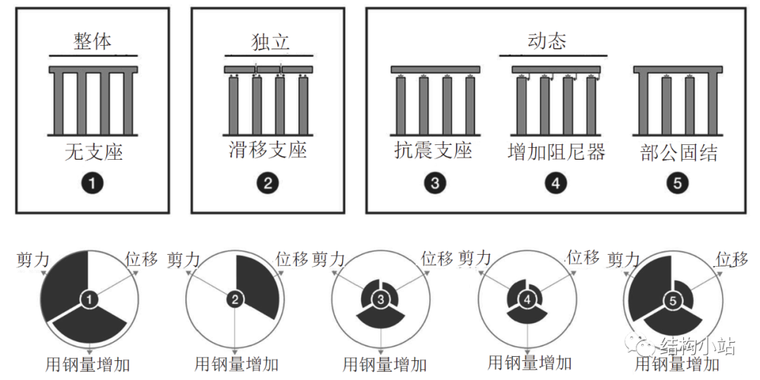 超高层建筑的纽带—连体结构-微信图片_20200628200338