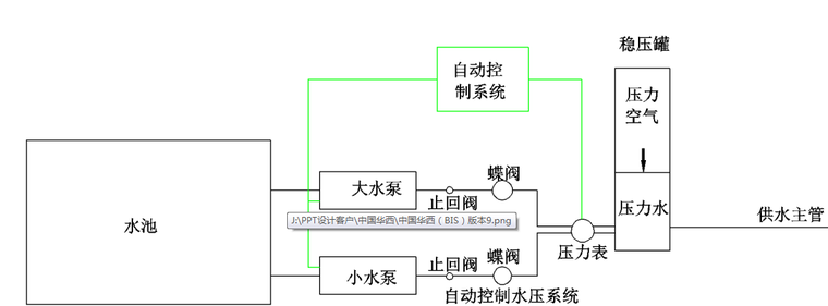 系統原理圖