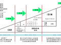 BIM应用推广策划方案(62页，图文丰富)