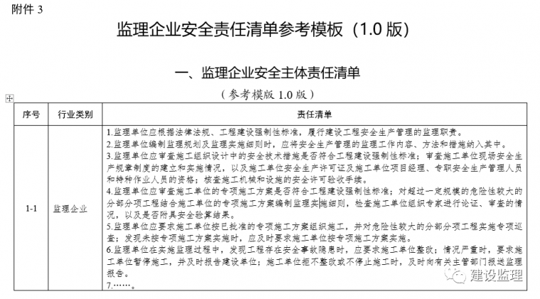 企业表格清单资料下载-监理企业安全责任，查这份清单一目了然。