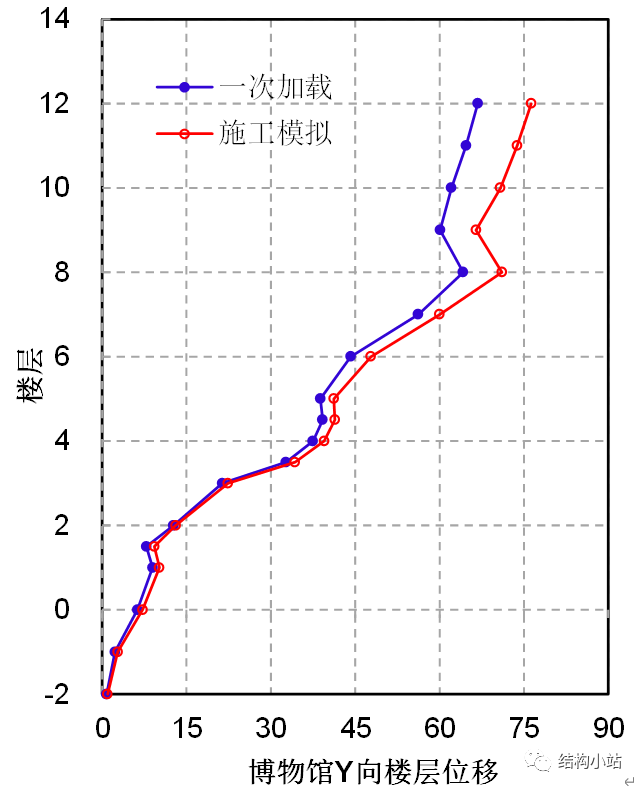 超高层建筑的纽带—连体结构_12