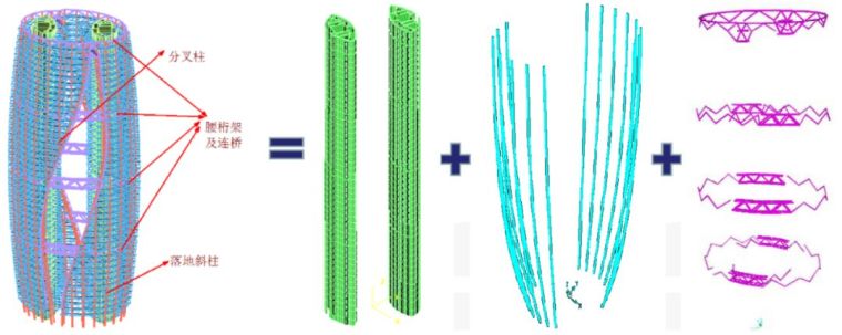 超高层建筑的纽带—连体结构-1