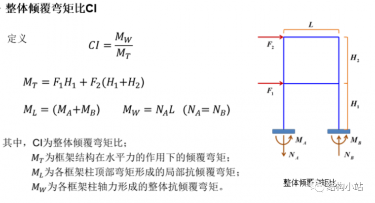 超高层建筑的纽带—连体结构_14