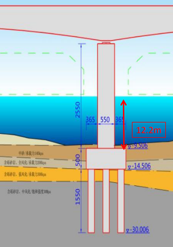 小区低层模型资料下载-超深水浅覆盖层逆作法钢板桩围堰施工技术