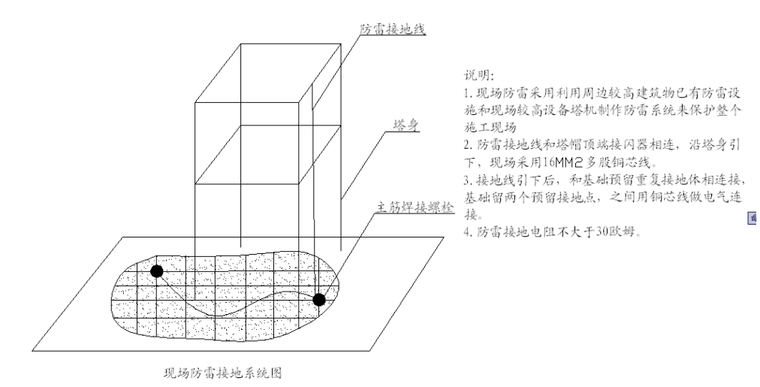 2层地下室土建工程临水临电施工组织设计-03 现场防雷接地系统图