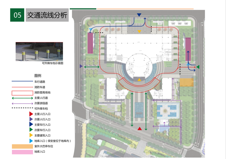 9-交通流線分析