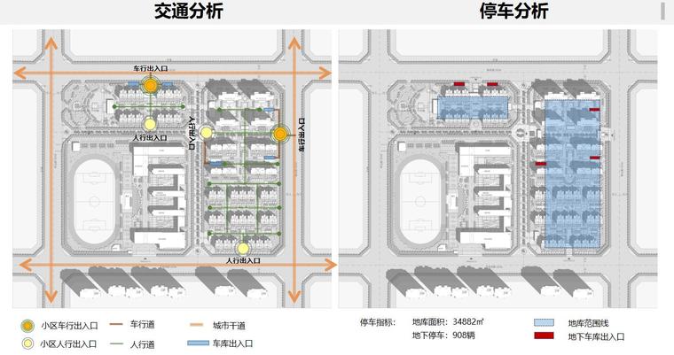 [安徽]合肥滨湖高层住宅建筑规划方案设计-交通分析