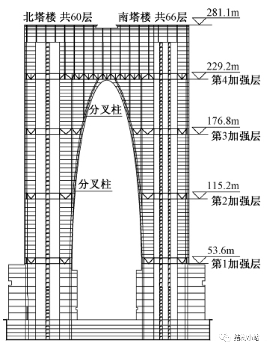 苏州之门造型演变 ▲苏州之门概念图 (2)连体设计 "东方之门"两塔楼