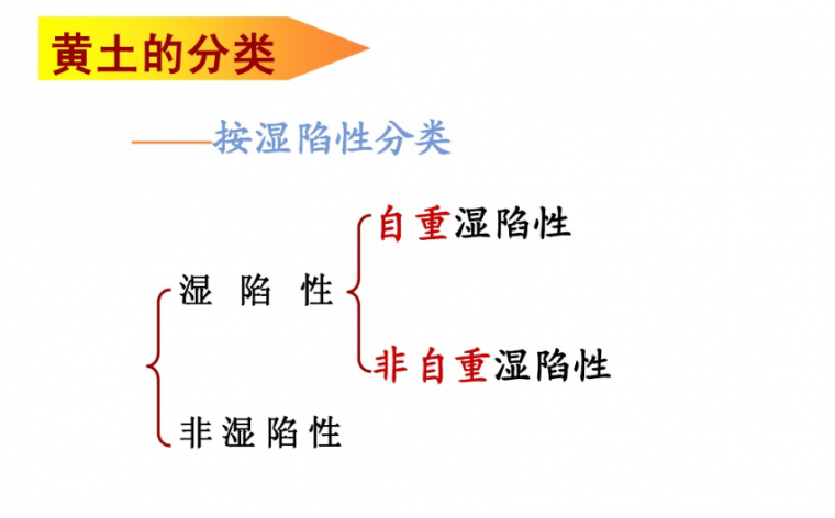 特殊性岩土湿陷性黄土等详解_5