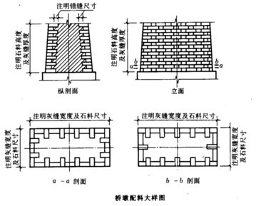 盖梁柱式墩台资料下载-桥梁之石砌墩台与混凝土墩台施工