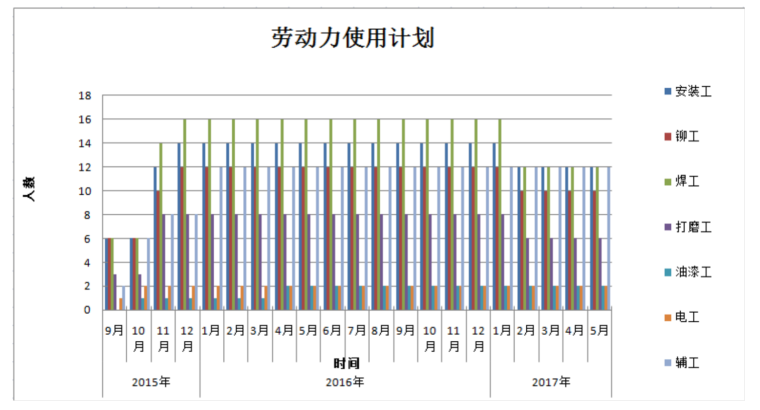 6幢5层施工组织设计资料下载-钢结构工程施工组织设计