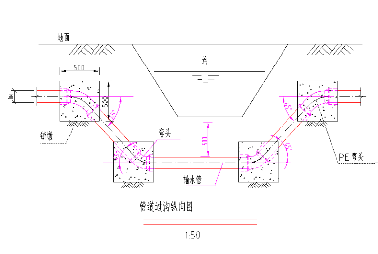 南方高标农田改造单体详图(2020年)-管道过沟纵向图