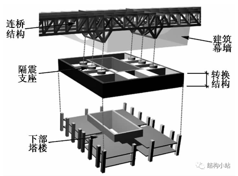 超高层建筑的纽带—连体结构-微信图片_20200628200354