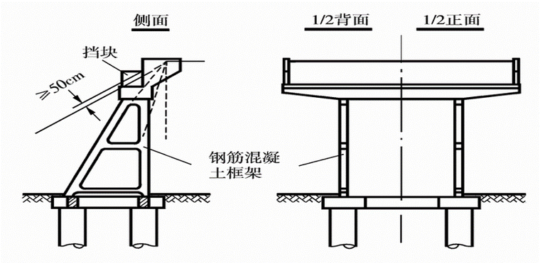 桥梁工程墩台类型和构造及设计计算