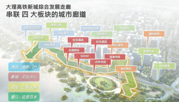 [云南]高密度海景社区住宅景观规划设计-大理高铁新城综合发展走廊