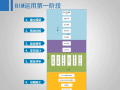 装配式机电预制施工BIM技术应用(简单明了)