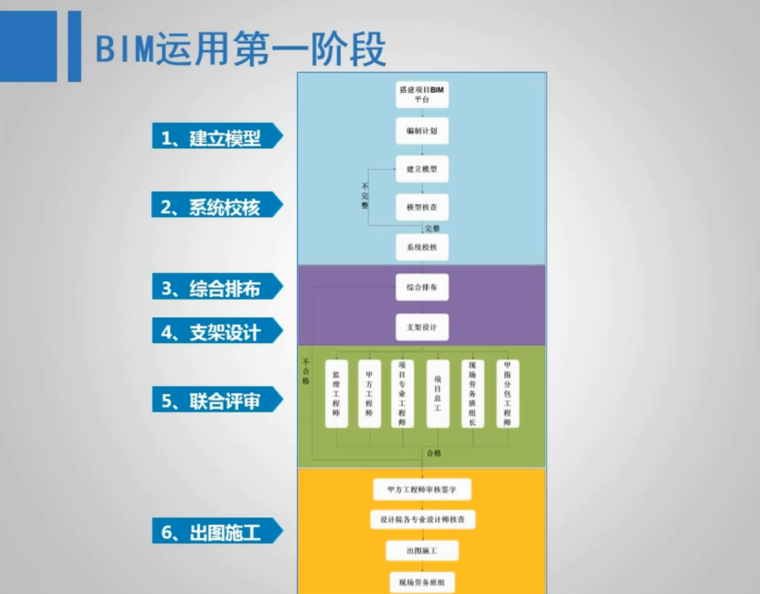 简单bim应用资料下载-装配式机电预制施工BIM技术应用(简单明了)