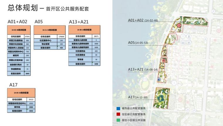 [云南]高密度海景社区住宅景观规划设计-首开区公共服务配套