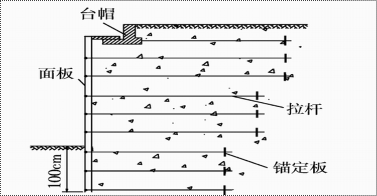 桥梁工程墩台类型和构造及设计计算