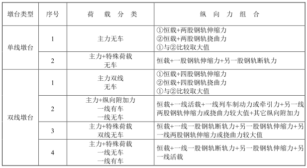 前期工作咨询收费暂行规定资料下载-新建铁路桥上无缝线路设计暂行规定