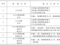 新建铁路桥上无缝线路设计暂行规定