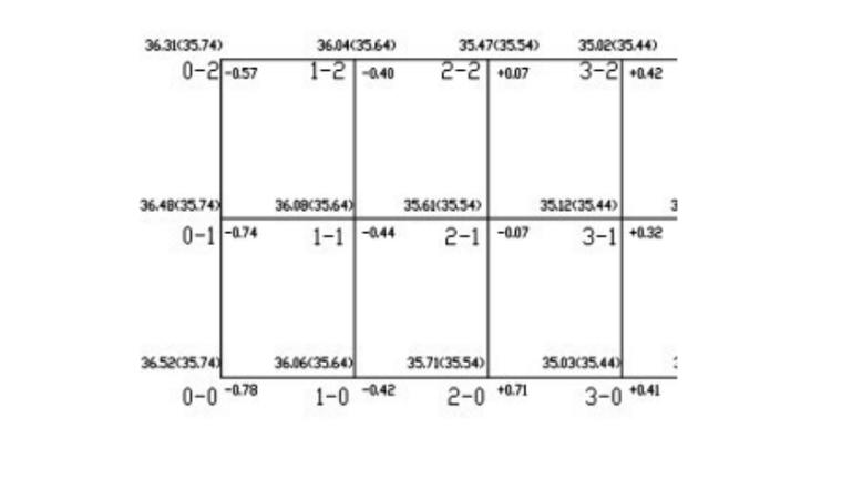 全套分部分项工程施工标准作法（134页）-04 方格网控制图