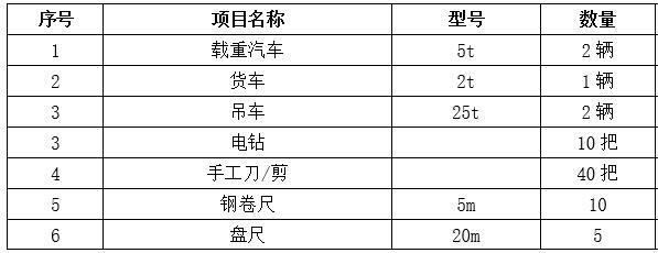 水電站大壩保溫施工方案-保溫施工設備表