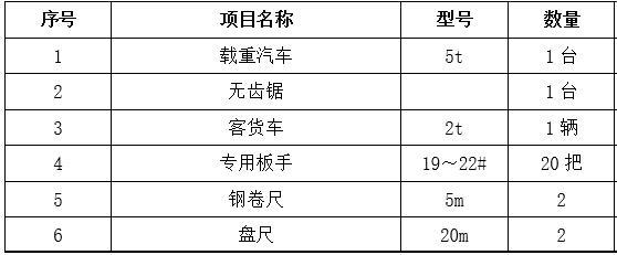 水電站大壩保溫施工方案-腳手架搭設設備計劃