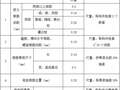 三跨实腹式拱桥施工分项开工报告