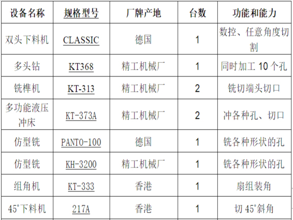 商务公寓楼铝合金门窗工程施工方案-铝质门窗及幕墙主要加工机具表