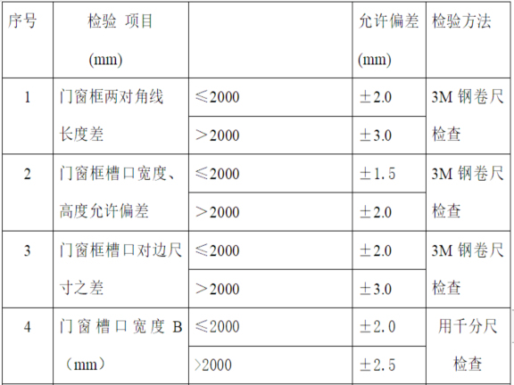 康复养老综合楼及服务楼门窗施工方案-铝合金安装质量及规范附表