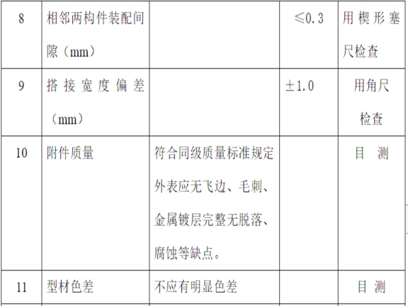 康复养老综合楼及服务楼门窗施工方案-铝合金安装质量及规范附表3