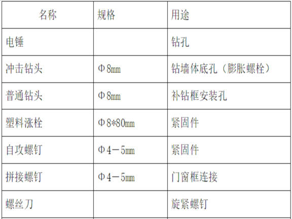 康复养老综合楼及服务楼门窗施工方案-施工现场使用机具、辅料