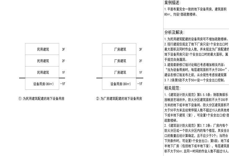 建筑专业消防常见问题分析100例-2019-建筑专业消防常见问题分析100例2