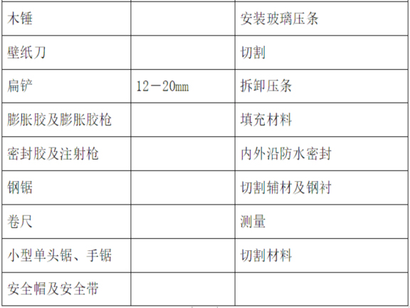 康复养老综合楼及服务楼门窗施工方案-施工现场使用机具、辅料2