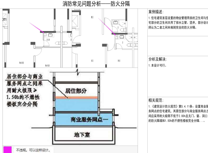 建筑专业消防常见问题分析100例-2019-建筑专业消防常见问题分析100例6