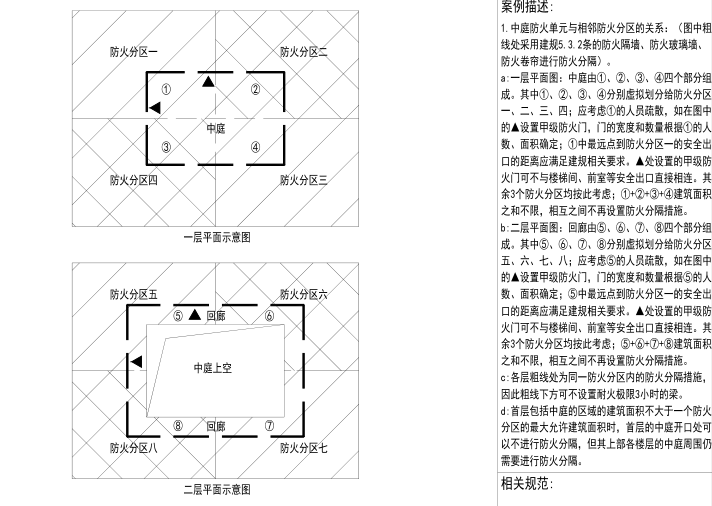 建筑专业消防常见问题分析100例-2019-建筑专业消防常见问题分析100例5