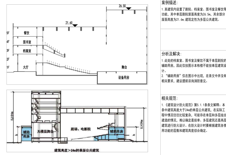 建筑专业消防常见问题分析100例-2019-建筑专业消防常见问题分析100例3