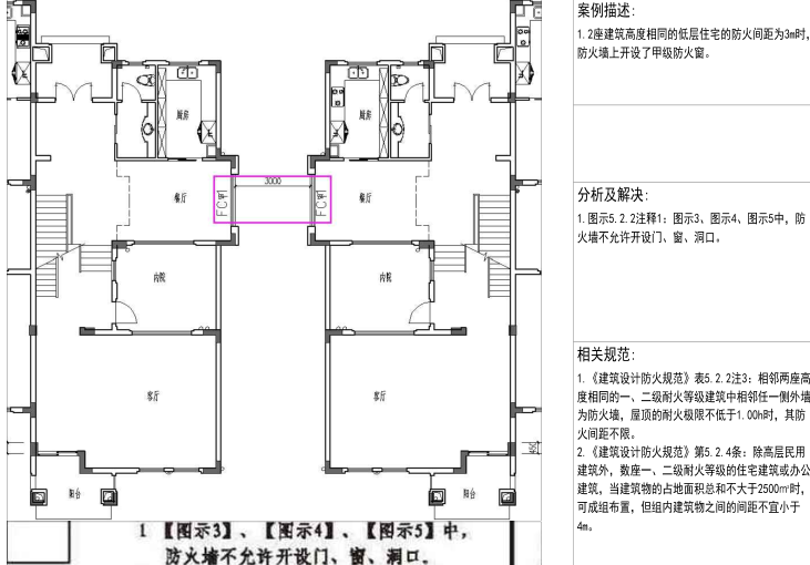 建筑专业消防常见问题分析100例-2019-建筑专业消防常见问题分析100例4